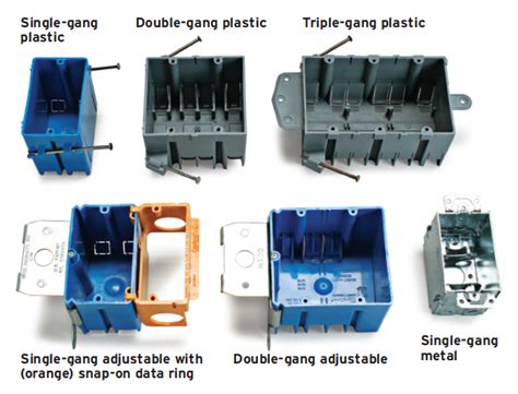 different types of electrical boxes|single gang vs double box.